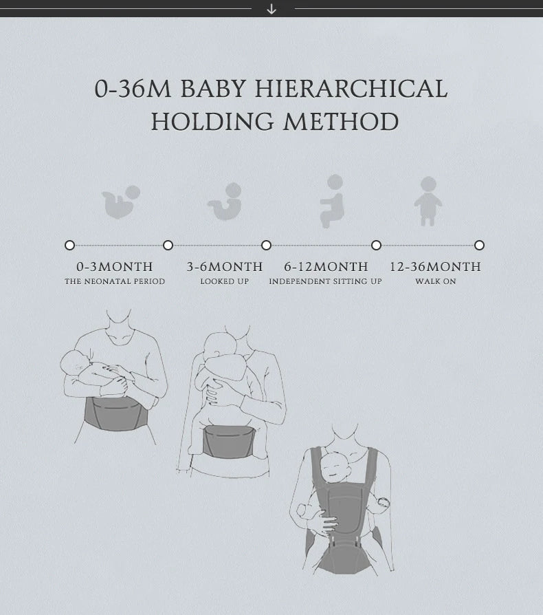 Diagram of a baby holding method for different age groups on a light gray background. bleu ribbon