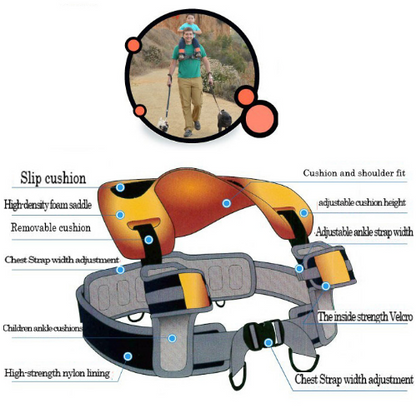 Dog harness with labeled features and a person walking a dog in the corner. bleu ribbon