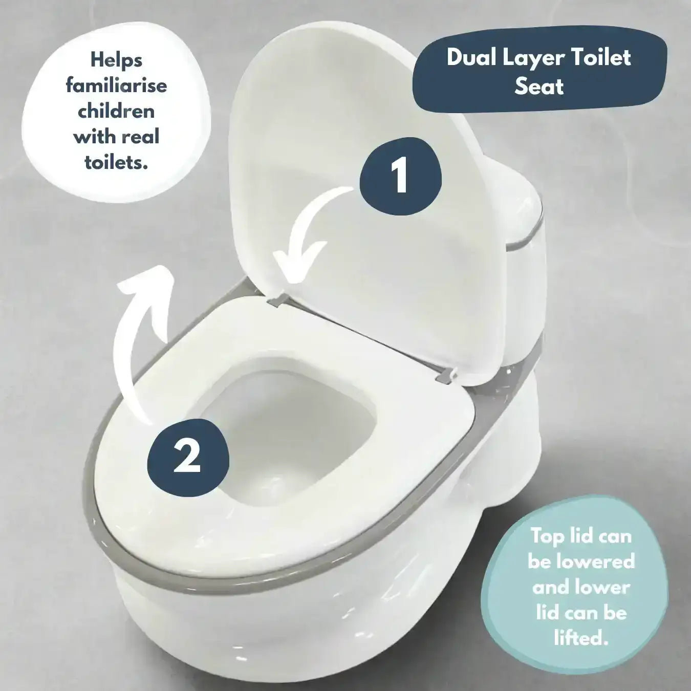 Venture Realistic Training Potty in Grey with flushing sounds and lights. White dual-layer toilet seat with features highlighted on a gray background